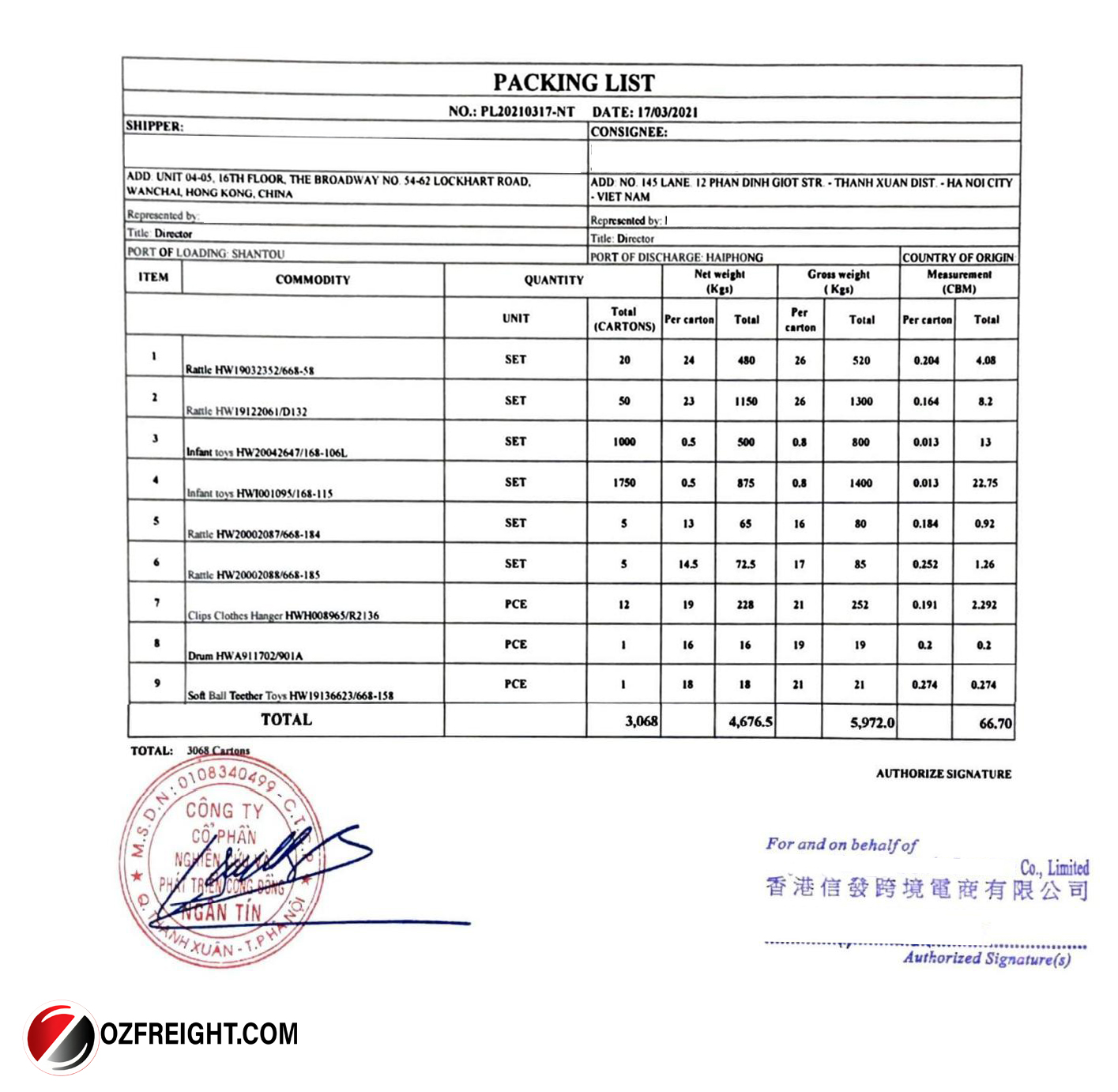 Packing List là gì? Chuyển phát nhanh hàng hóa nội địa và Quốc tế tại