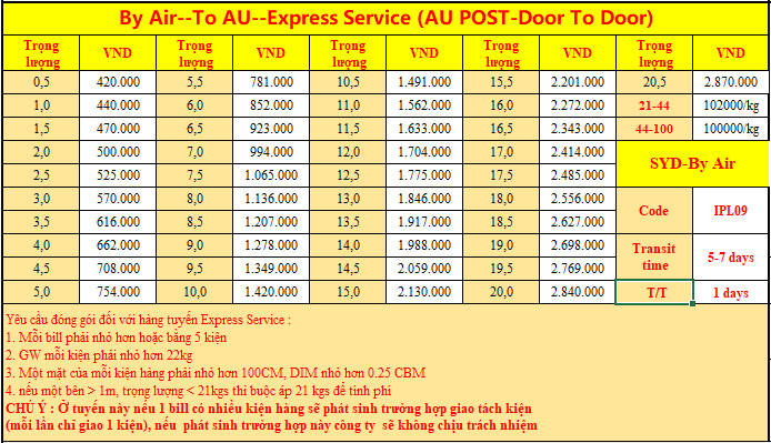 Bảng giá tính cước vận chuyển cà phê đi Úc