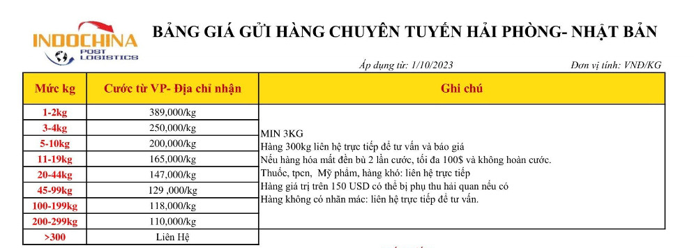 Bảng giá vận chuyển hải sản từ Hải Phòng đi Nhật Bản