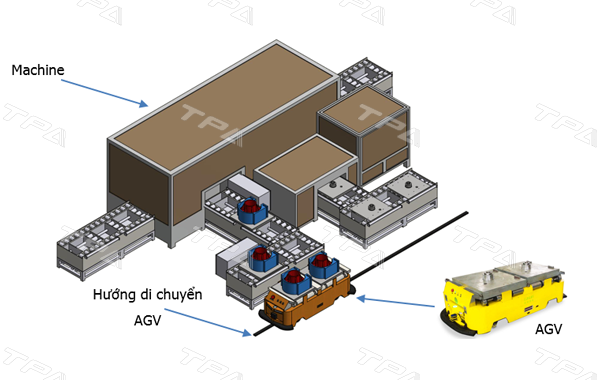 Gửi máy móc đi Trung Quốc nhanh chóng